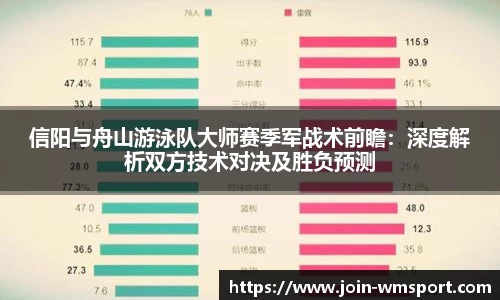 信阳与舟山游泳队大师赛季军战术前瞻：深度解析双方技术对决及胜负预测